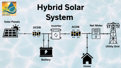 Hybrid Solar Power Plant