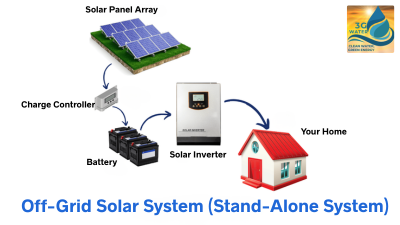 Off Grid Solar Power Plant
